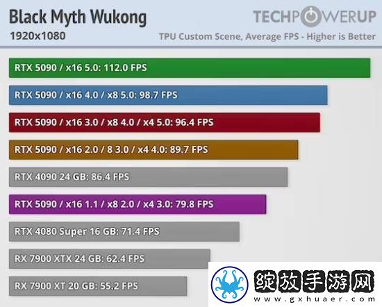 放心用PCIe