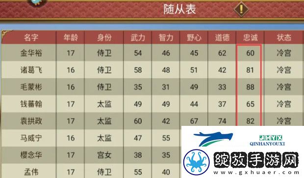 皇帝成长计划2随从怎么加忠诚