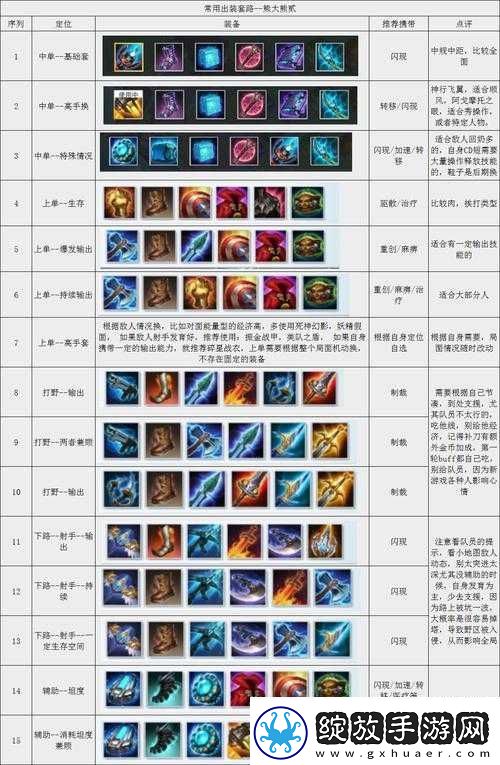 漫威超级战争英雄全面解析