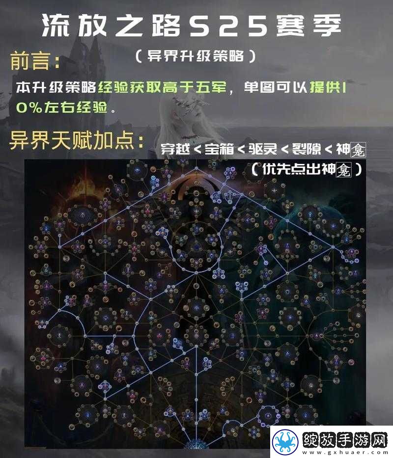 流放之路探秘