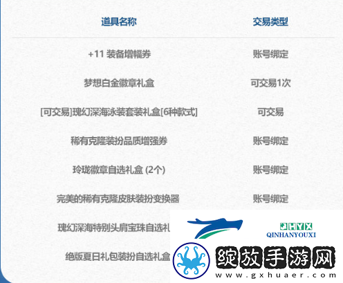 DNF2024年夏日套礼包内容有哪些