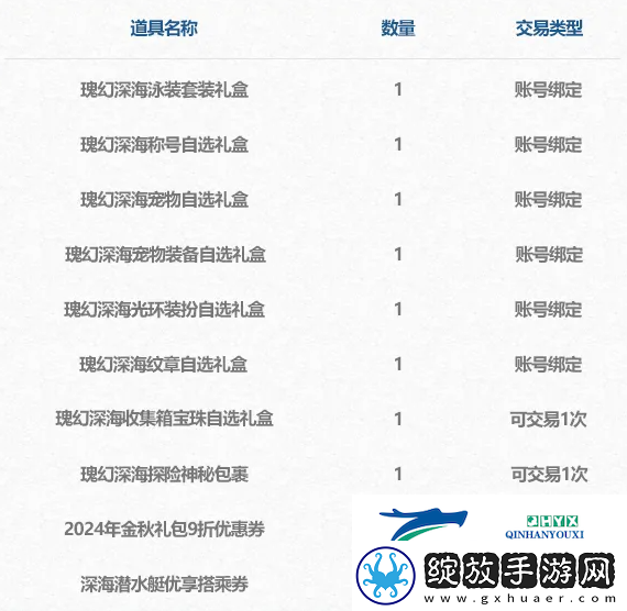 DNF2024年夏日套礼包内容有哪些
