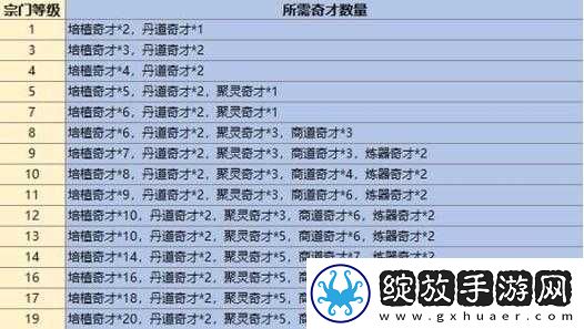 小师妹天命系统震撼登场