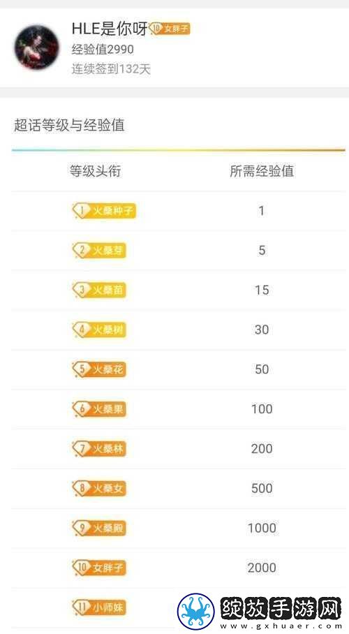 小师妹新手玩家必备