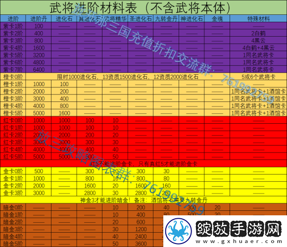 放开那三国
