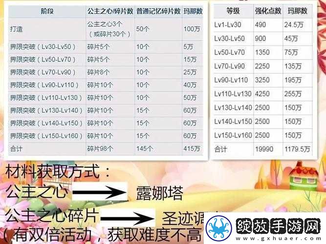 公主连结专武材料获取办法
