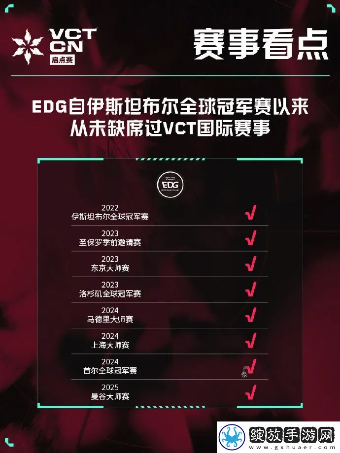 自伊斯坦布尔全球冠军赛以来