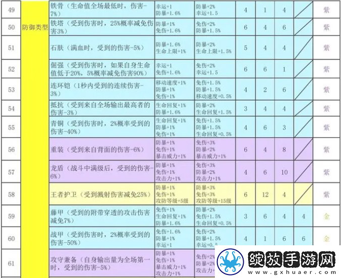 再刷一把2金色传说符文之语组合搭配符文之语表格一览