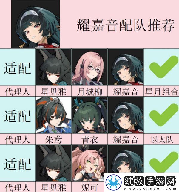 绝区零耀嘉音怎么培养