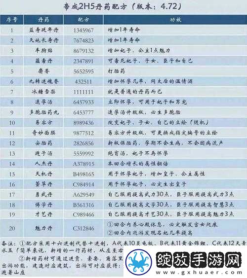 皇帝成长计划丹药