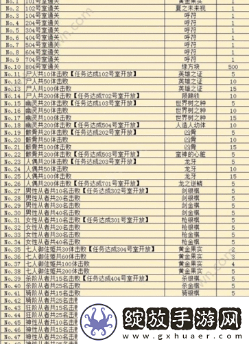 FGO游戏攻略