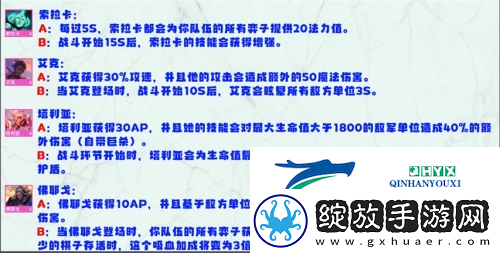 金铲铲之战S8英雄强化机制是什么