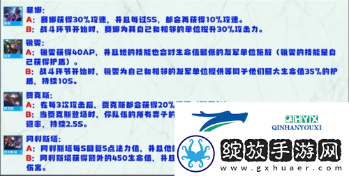 金铲铲之战S8英雄强化机制是什么
