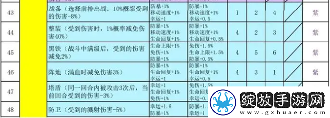 再刷一把2金色传说符文之语组合搭配符文之语表格一览