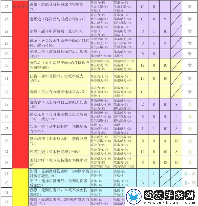 再刷一把2金色传说符文之语组合搭配符文之语表格一览