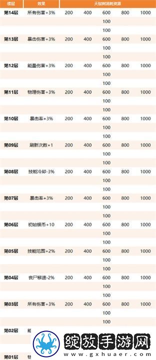 生存大作战丧尸围城通关指南