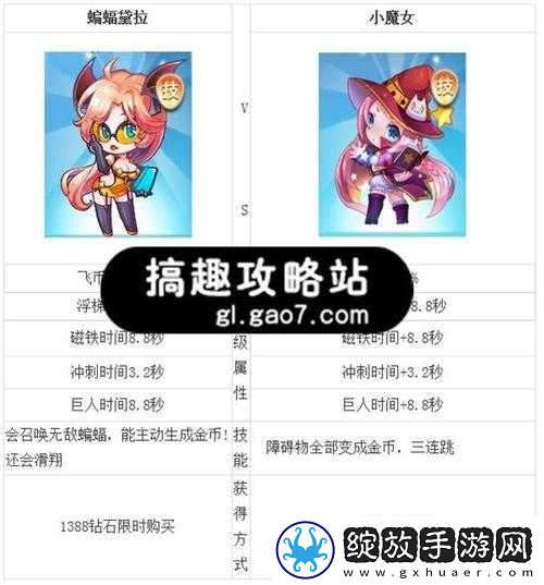 天天酷跑蝙蝠黛拉技能全面解析