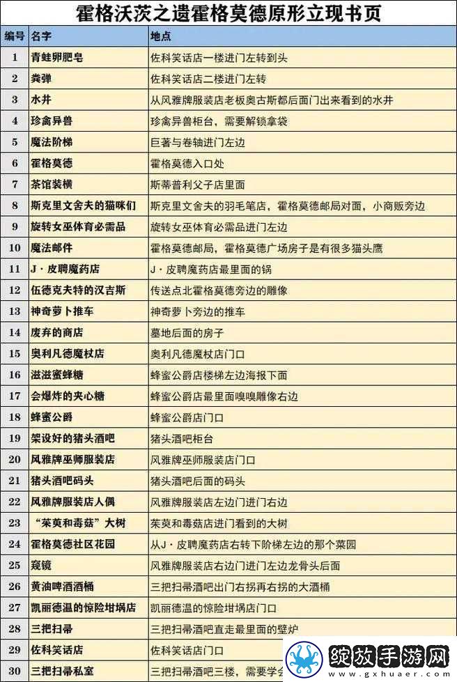 霍格沃茨之遗游戏内调整时间方法全面解析与实用攻略