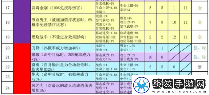 再刷一把2金色传说符文之语组合搭配符文之语表格一览