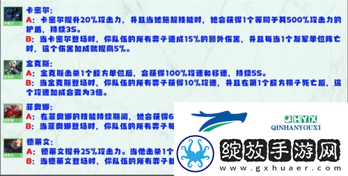 金铲铲之战S8英雄强化机制是什么