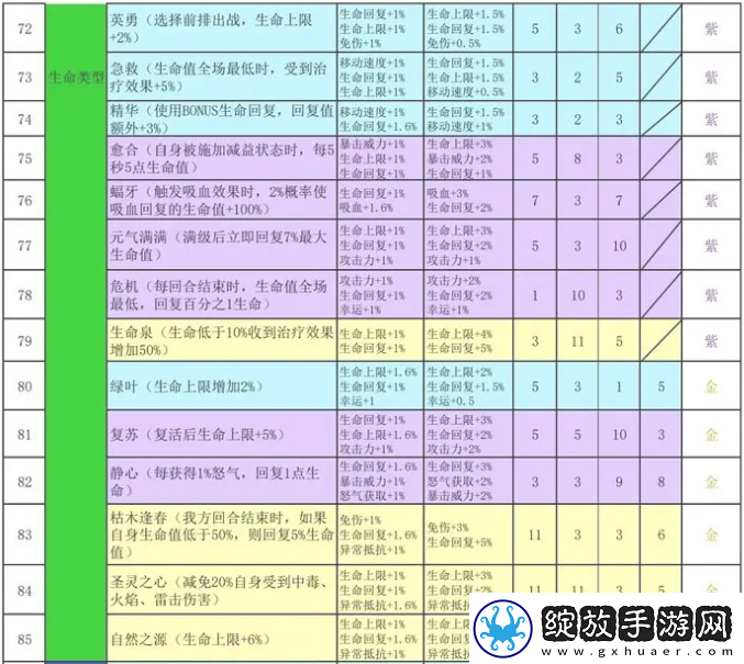 再刷一把2金色传说符文之语组合搭配符文之语表格一览