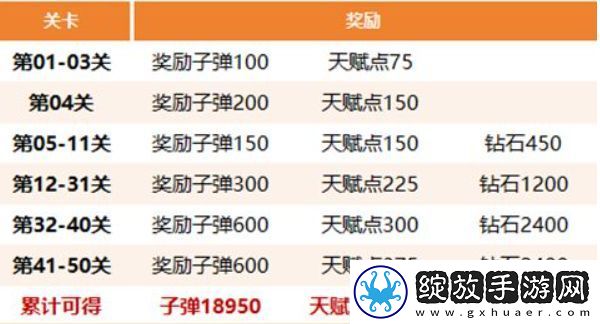 生存大作战丧尸围城通关指南