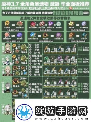 原神小鹿圣遗物和武器搭配指南