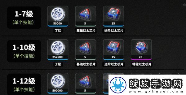 绝区零耀嘉音培养材料有哪些