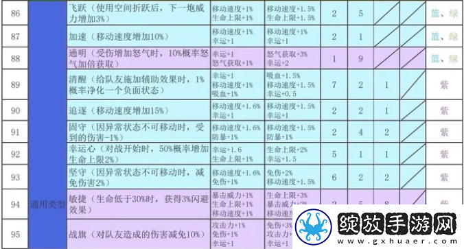 再刷一把2金色传说符文之语组合搭配符文之语表格一览