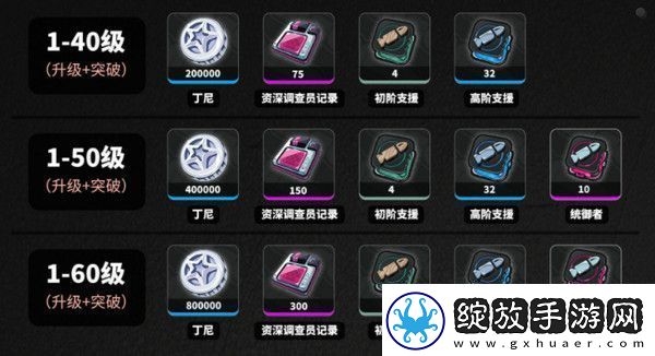 绝区零耀嘉音培养材料有哪些