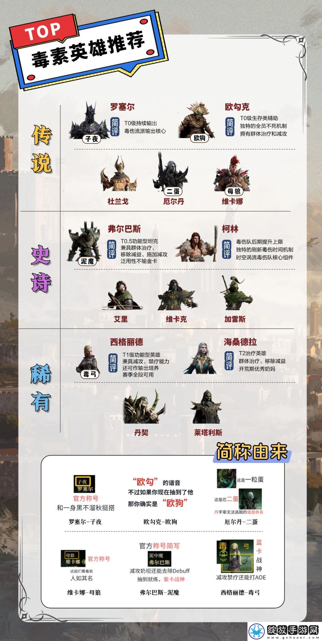 龙息神寂各系英雄推荐