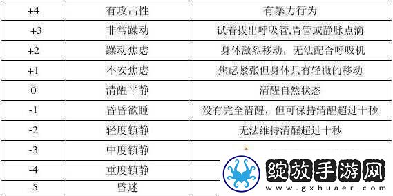 天天炫舞高分攻略