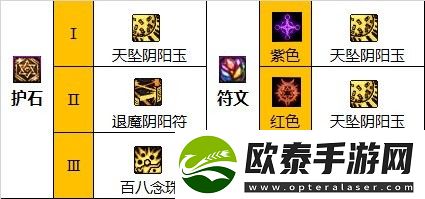 dnf巫女110级怎么加点
