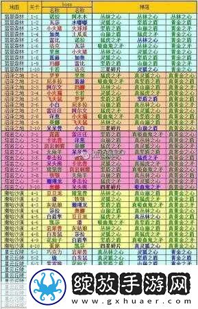 全民精灵英雄关卡怎么玩