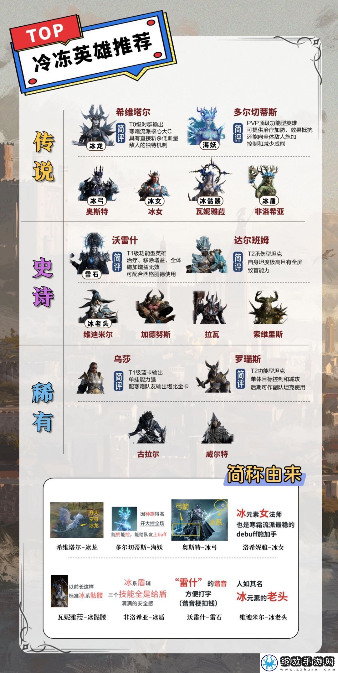 龙息神寂各系英雄推荐