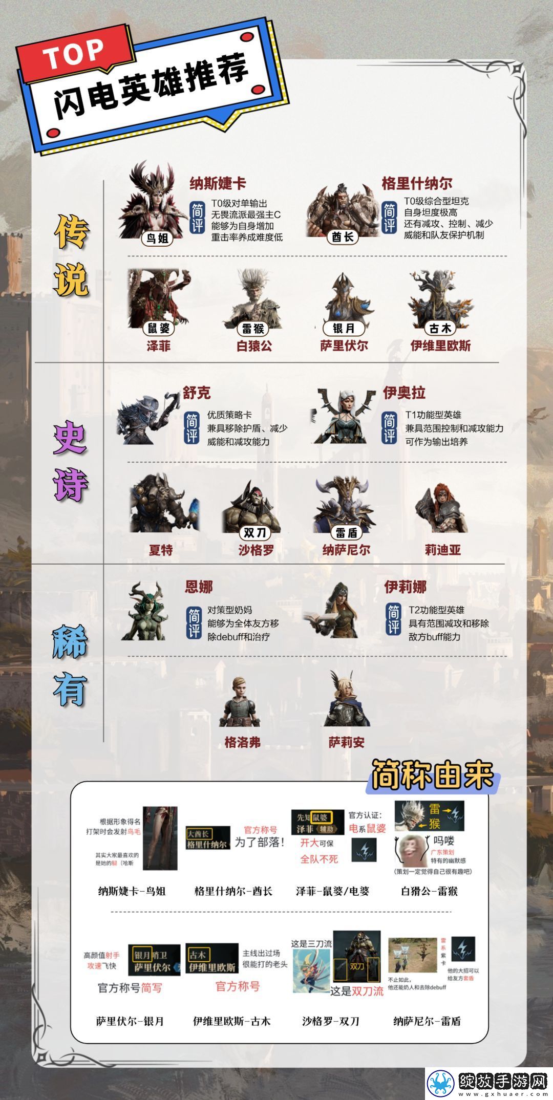 龙息神寂各系英雄推荐