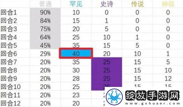 背包乱斗游侠攻略