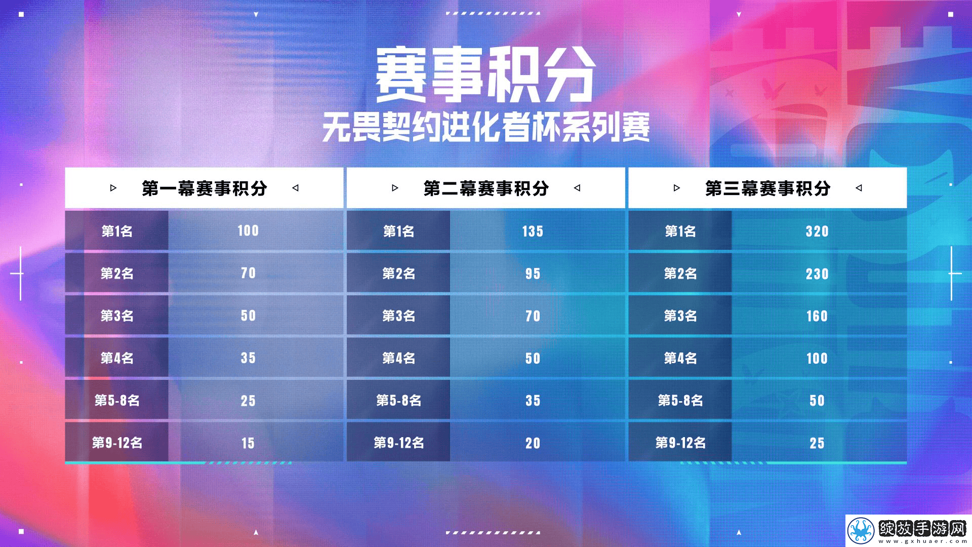 进化者杯系列赛赛事介绍