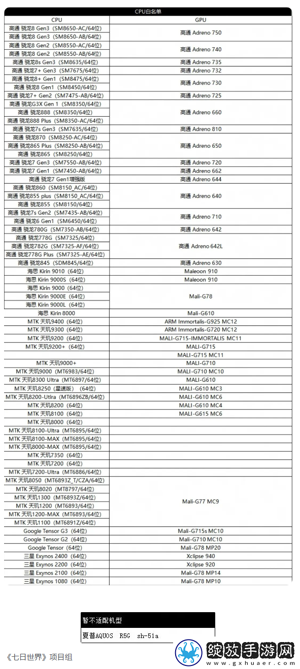 七日世界移动端技术先锋测试需要什么配置