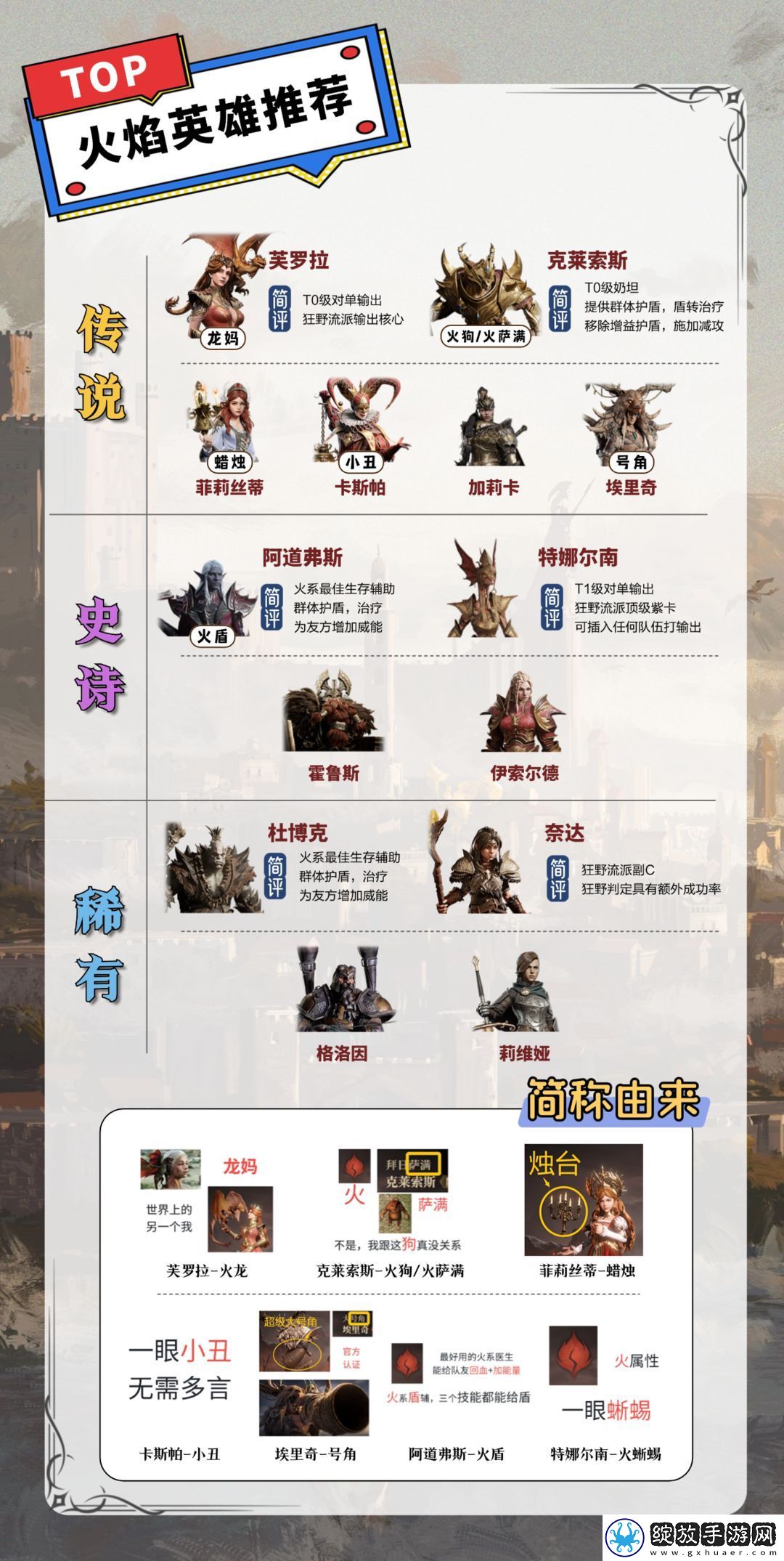 龙息神寂各系英雄推荐