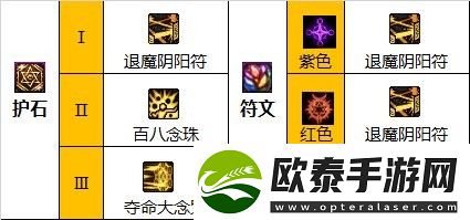dnf巫女110级怎么加点
