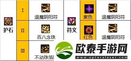 dnf巫女110级怎么加点
