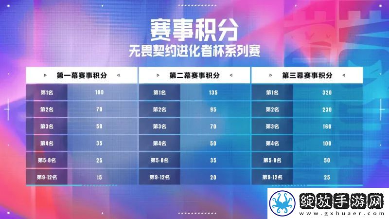 进化者杯系列赛赛事介绍