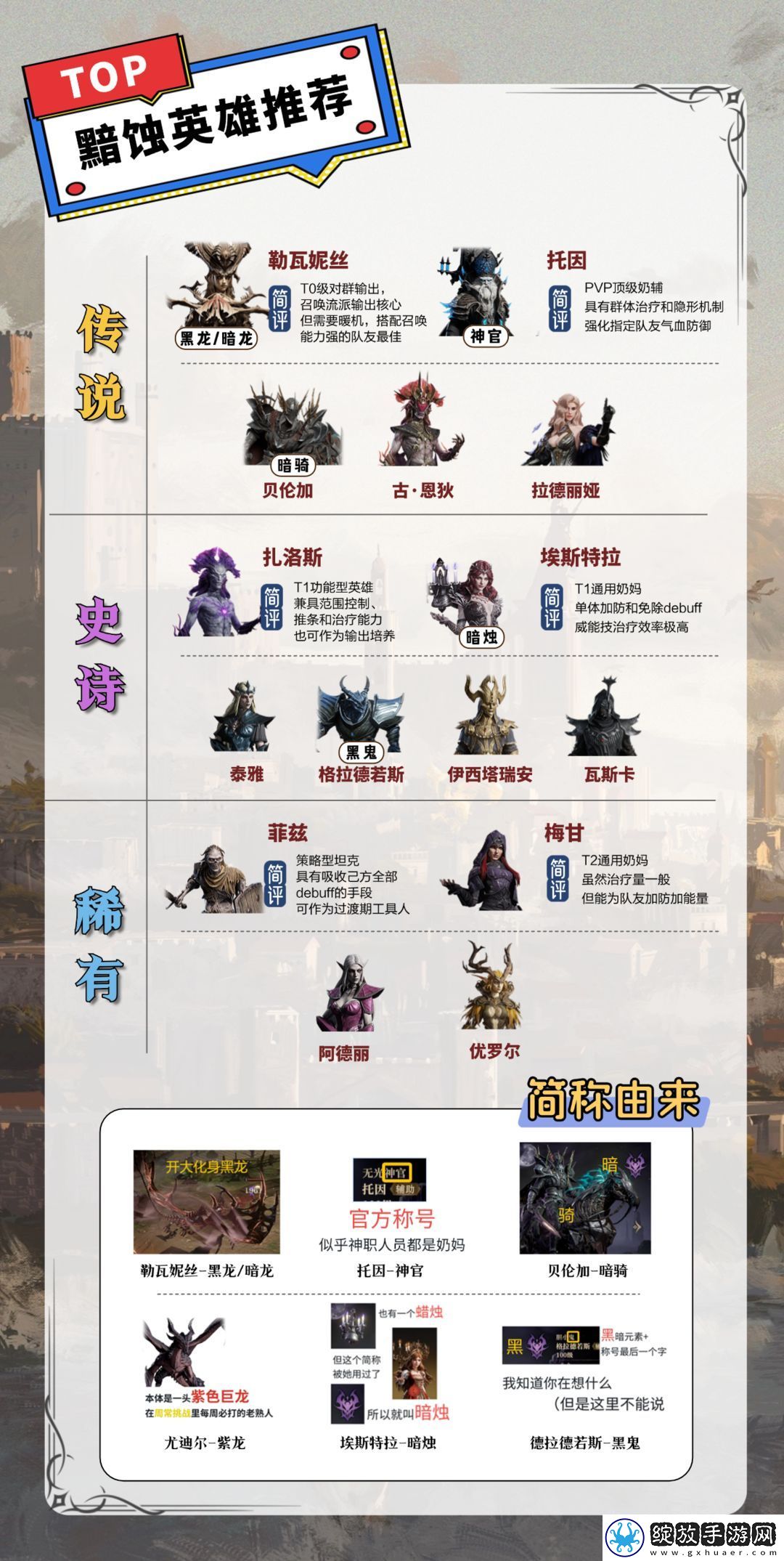 龙息神寂各系英雄推荐