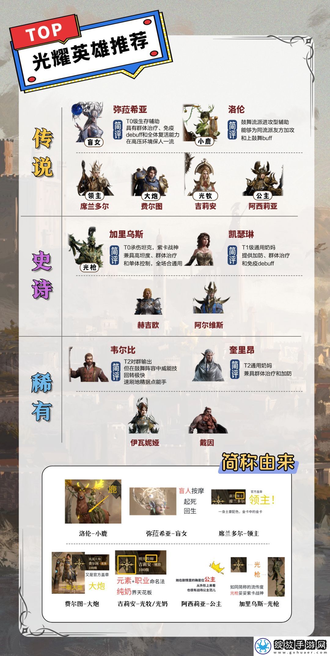 龙息神寂各系英雄推荐