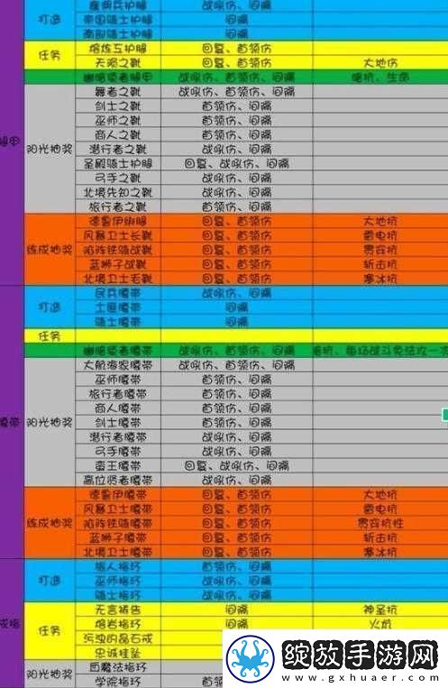 地下城堡