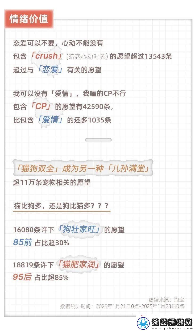 2024淘宝心愿单揭秘