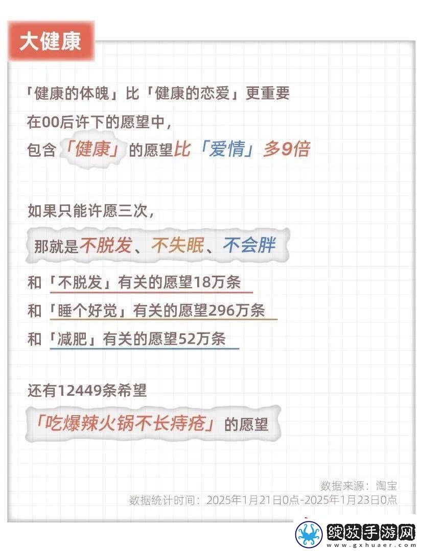 2024淘宝心愿单揭秘