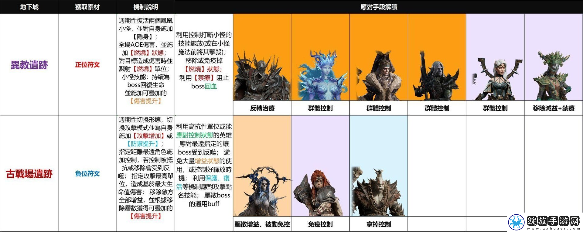 龙息神寂地下城角色推荐