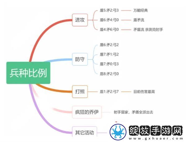 无尽冬日矛盾流玩法技巧推荐